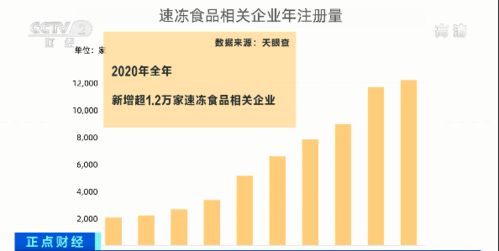 網紅食品銷量激增50%，揭秘背后消費新趨勢