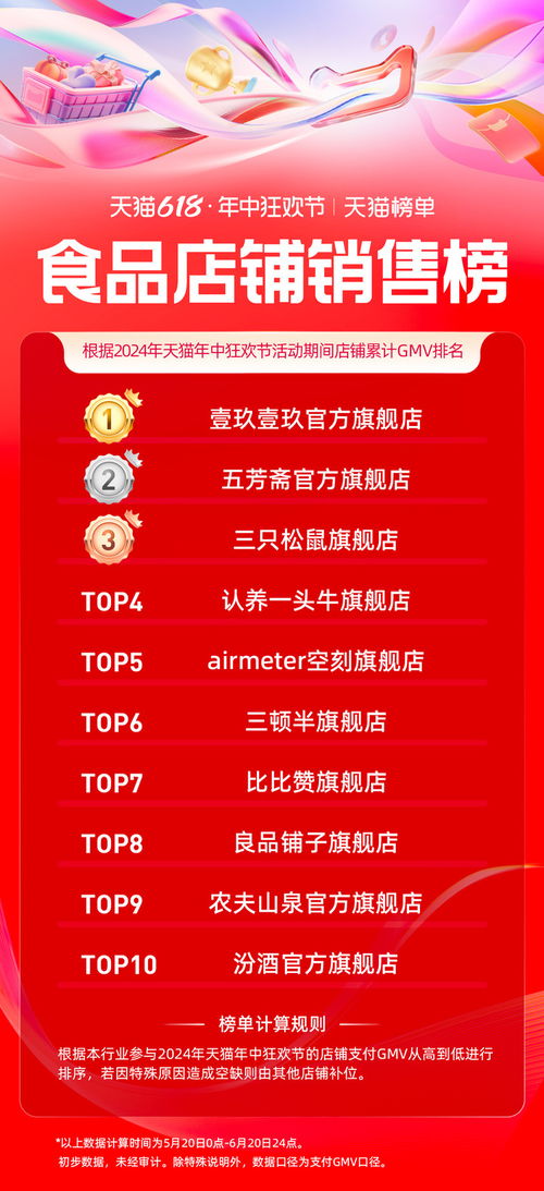天貓618藥品零售品牌排行榜揭曉，這些品牌火出圈！