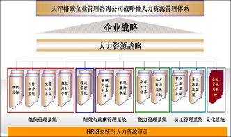 智選伙伴，賦能未來(lái) 企業(yè)如何精準(zhǔn)選擇管理咨詢公司